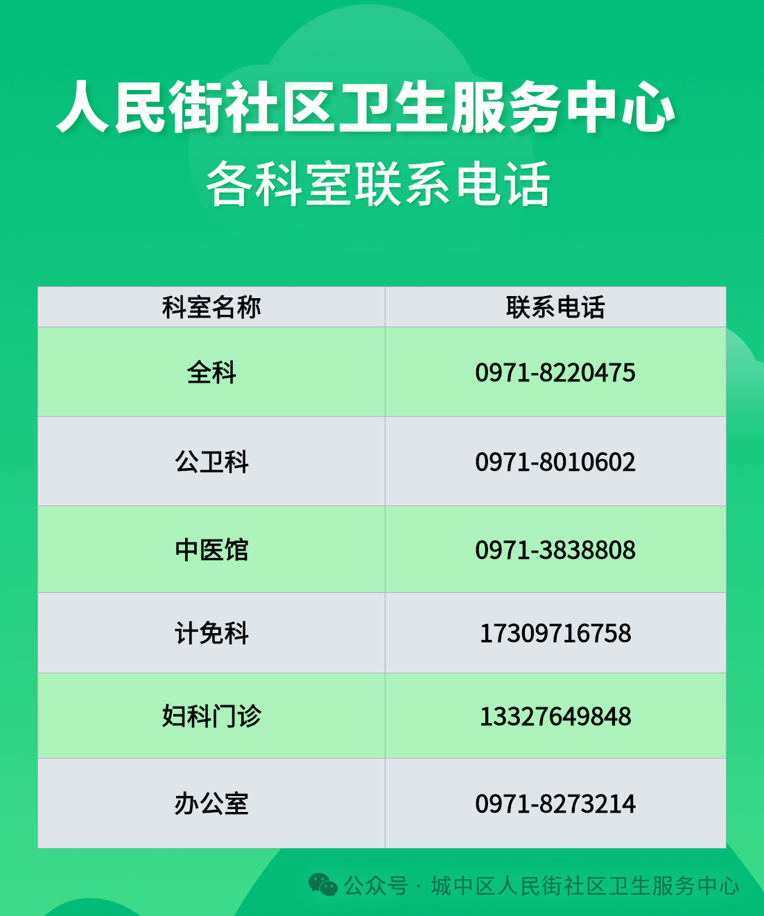 招6人！城中区人民街社区卫生服务中心面向社会公开招聘-2.png
