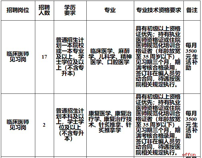 2025云南省德宏州人民医院第一批就业见习岗招聘公告（53人）-1.png