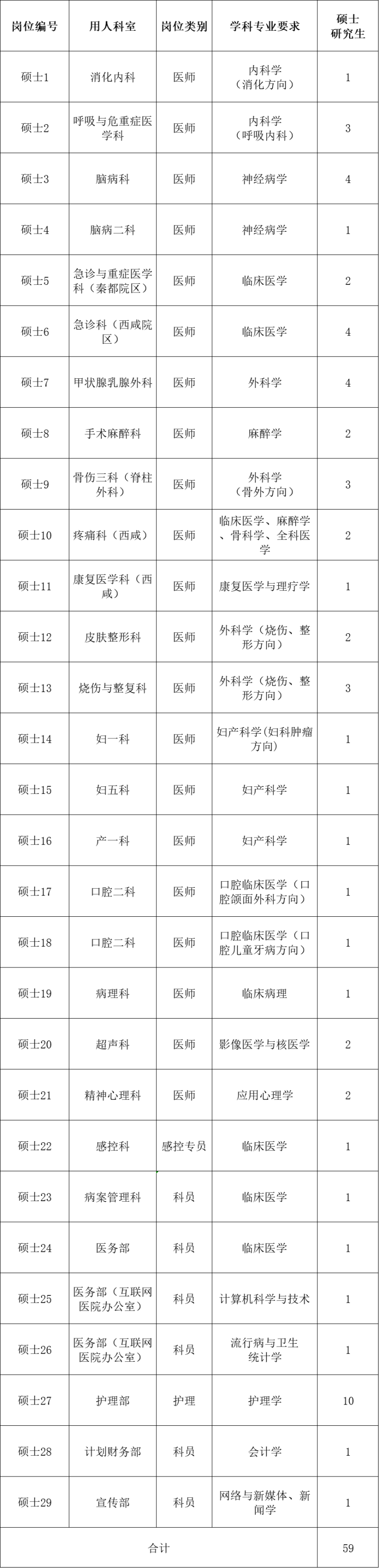 2025西咸新区中心医院（陕西中医药大学第二附属医院）招聘公告（84人）-3.jpg