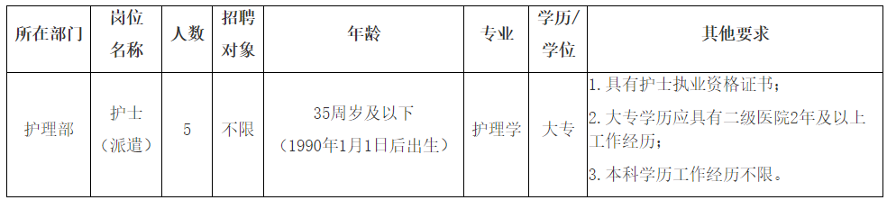 2025年浙江康复医疗中心第一批派遣制招聘5人公告-1.png
