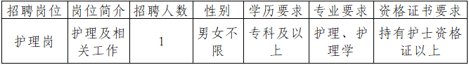 2025云南省大理州弥渡县新街镇中心卫生院招聘编外人员公告（1人）-1.png