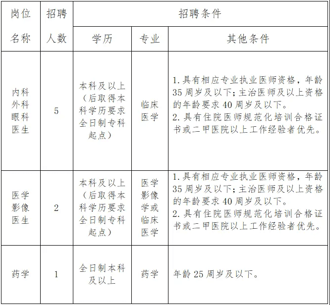 2025年河北秦皇岛山海关人民医院招聘专业技术人员8人公告-1.png