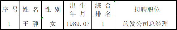 2024江西九江市武宁县招聘旅发公司总经理拟聘用人员公示-1.png