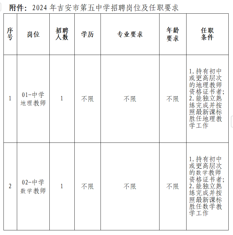 2024吉安市第五中学面向社会公开招聘非编教师公告-1.png