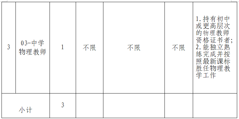 2024吉安市第五中学面向社会公开招聘非编教师公告-2.png
