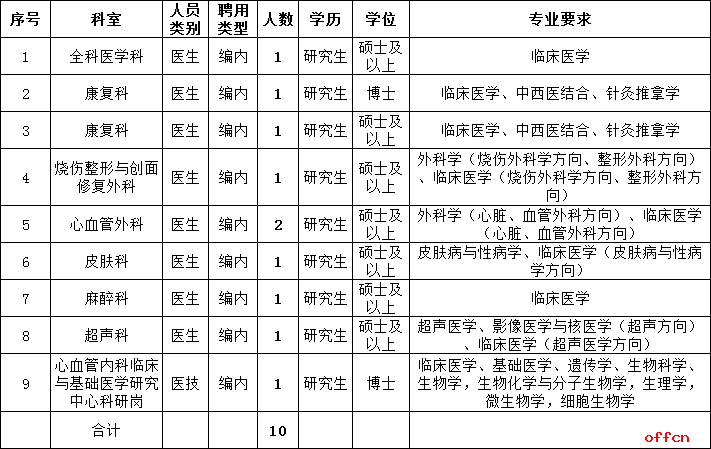 2025福建龙岩市第一医院医疗卫生专业技术人才招聘10人公告-1.png