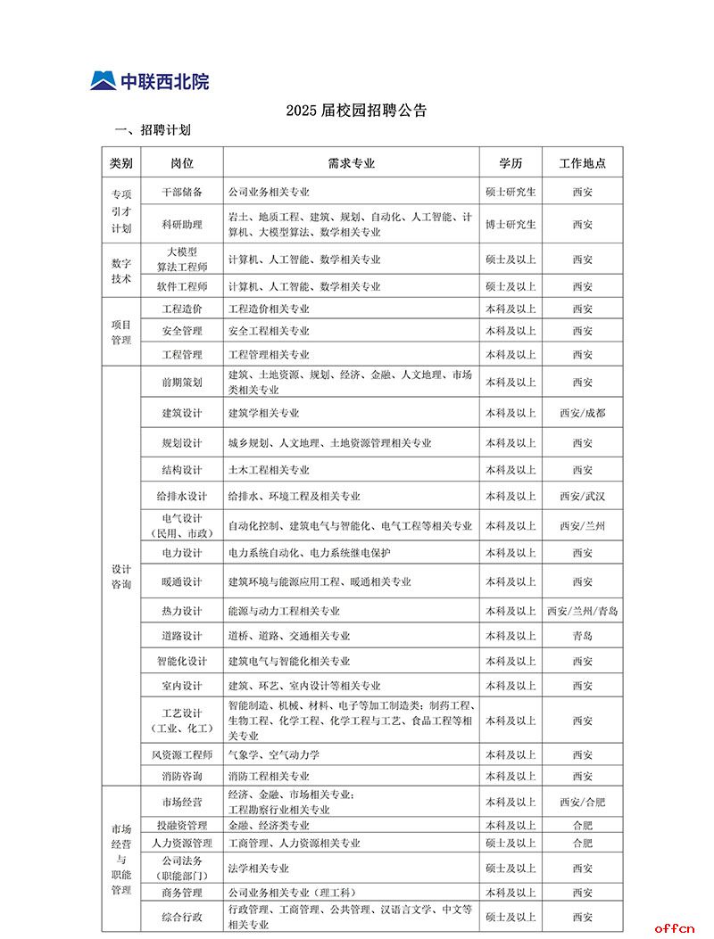 2025届中联西北院有限公司校园招聘公告（兰州有岗）-1.jpg