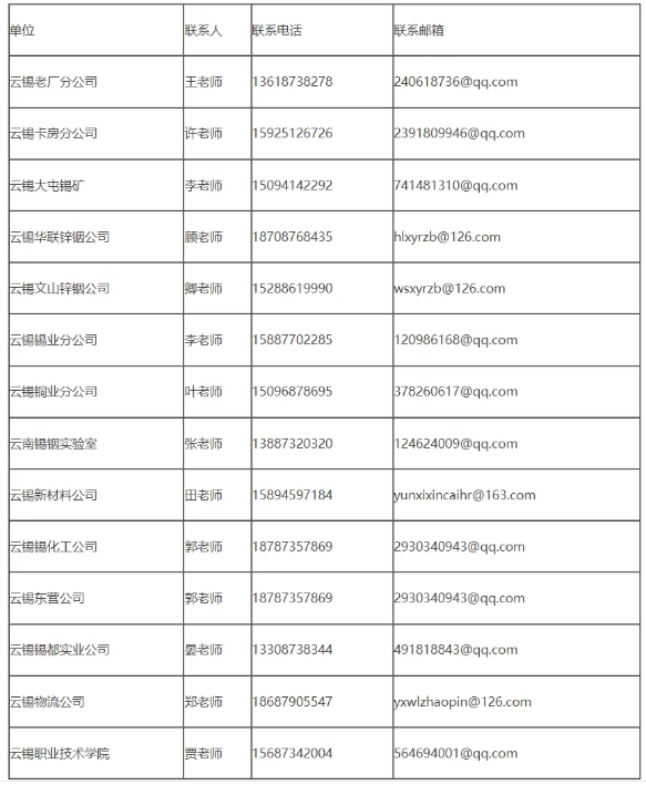 云南锡业集团（控股）有限责任公司招聘182人-2.png