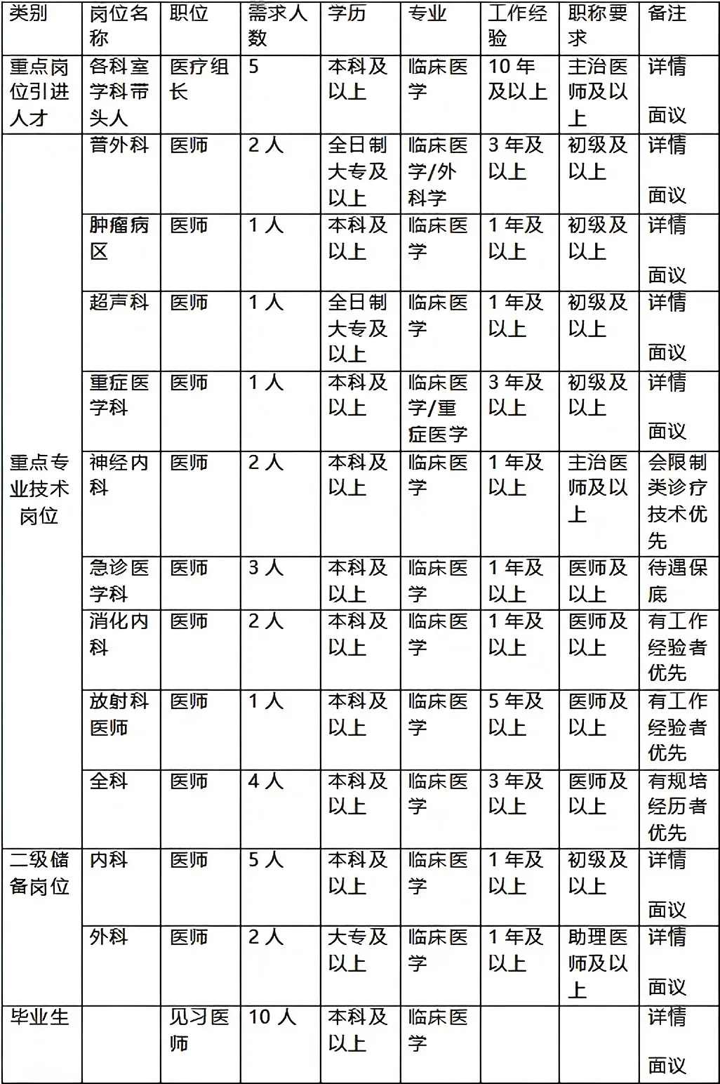 2025云南省曲靖市第五人民医院招聘公告（39人）-1.jpg