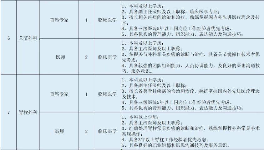 2025年西安仲德骨科医院招聘公告（41人）-3.png
