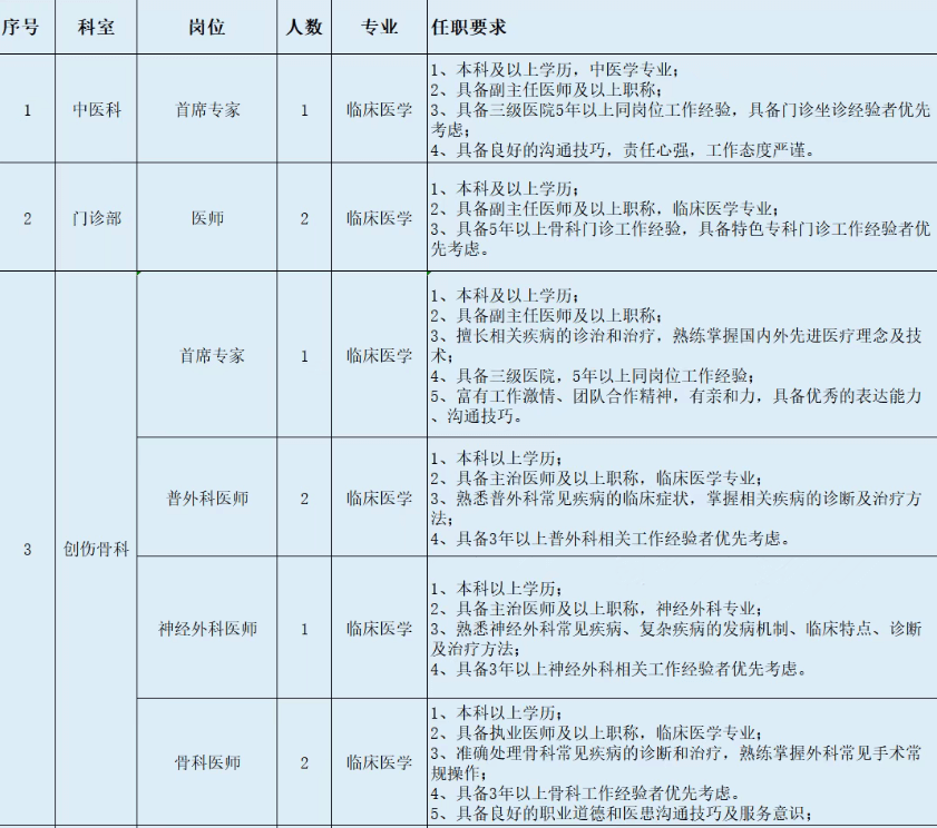 2025年西安仲德骨科医院招聘公告（41人）-1.png