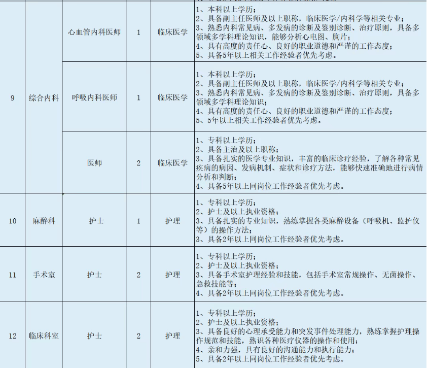 2025年西安仲德骨科医院招聘公告（41人）-5.png