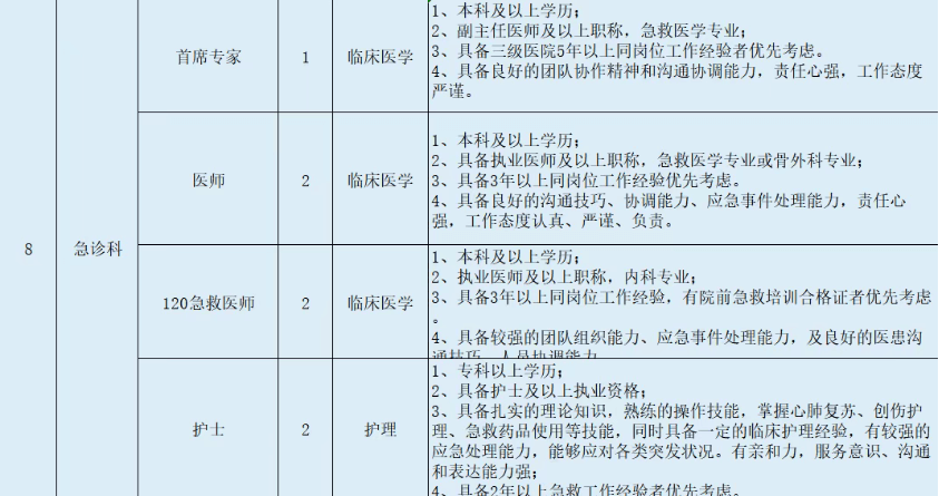 2025年西安仲德骨科医院招聘公告（41人）-4.png