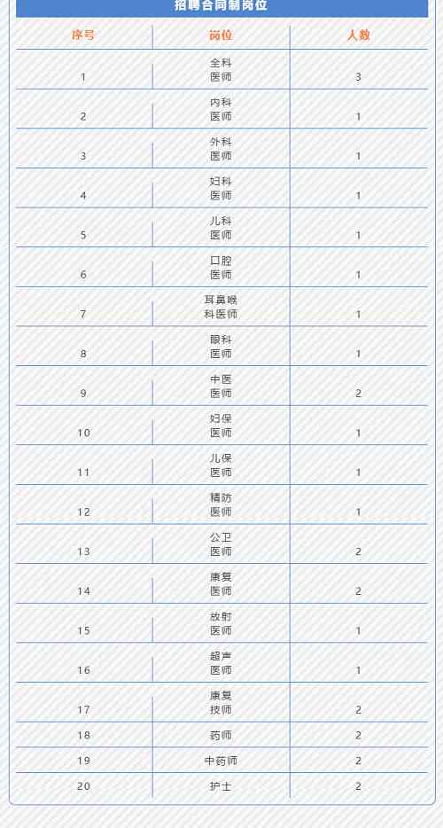2024北京海淀区温泉镇社区卫生服务中心招聘合同制29人公告-1.jpg