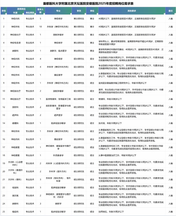 2025年首都医科大学附属北京天坛医院安徽医院招聘56人预公告-1.jpg