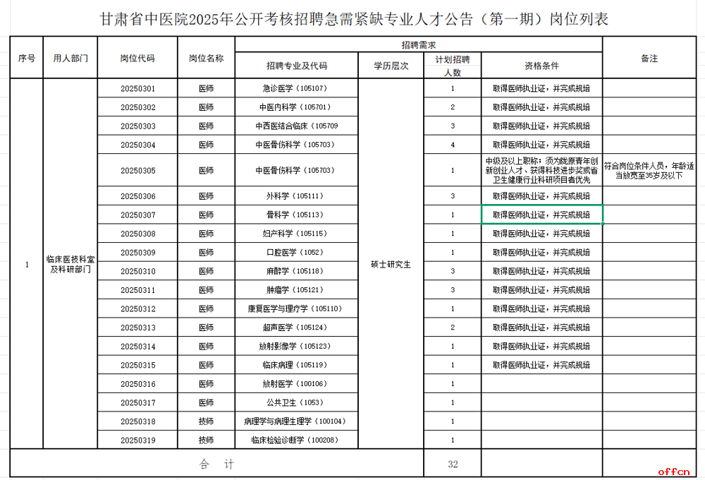 2025年甘肃省中医院考核招聘急需紧缺专业人才32人（第一期）公告-1.png