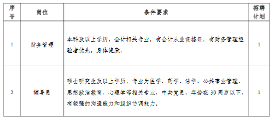2024天津医科大学临床医学院补充招聘计划-1.png
