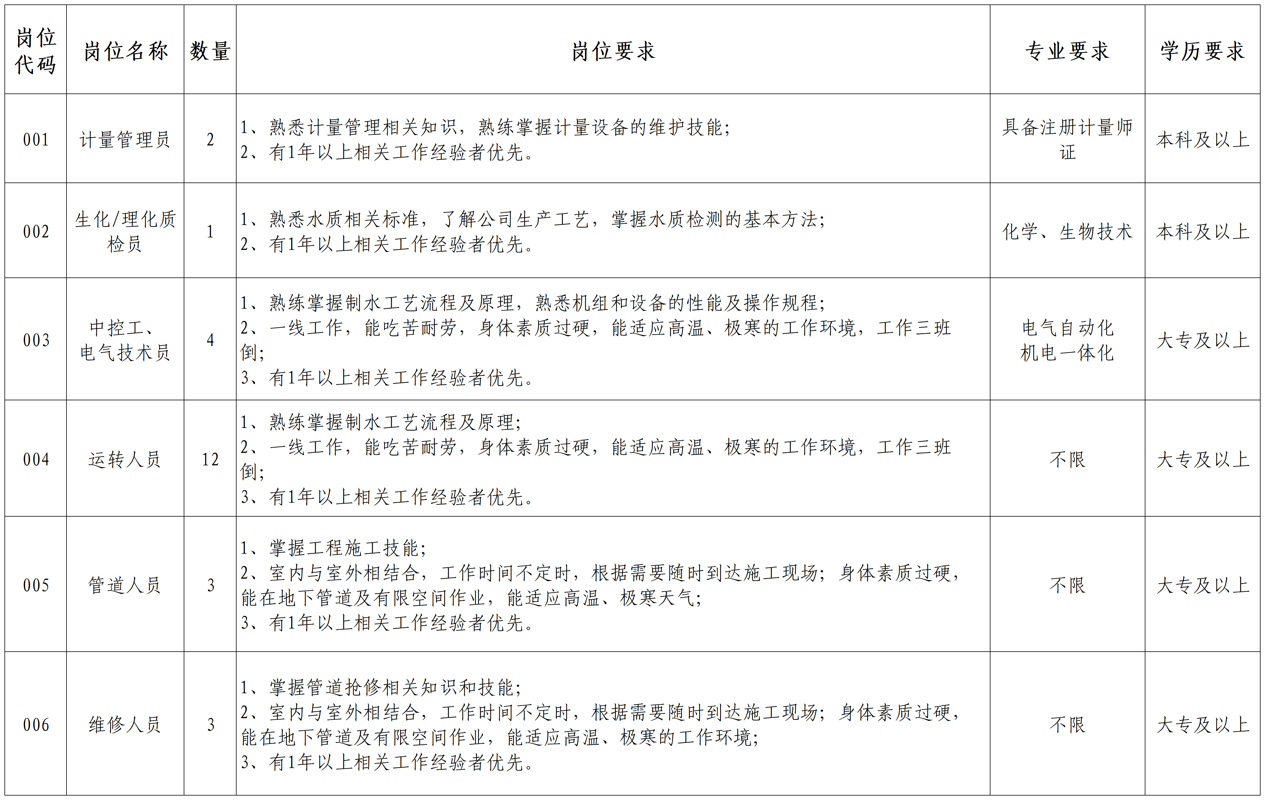 2024年三门峡市供水集团有限公司招聘工作人员25人公告-1.png