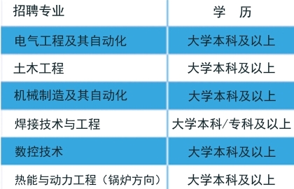 2025年中能装备兰州电修公司校园招聘开启-1.png