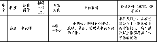 2025年西安市未央区中医医院招聘公告-1.png