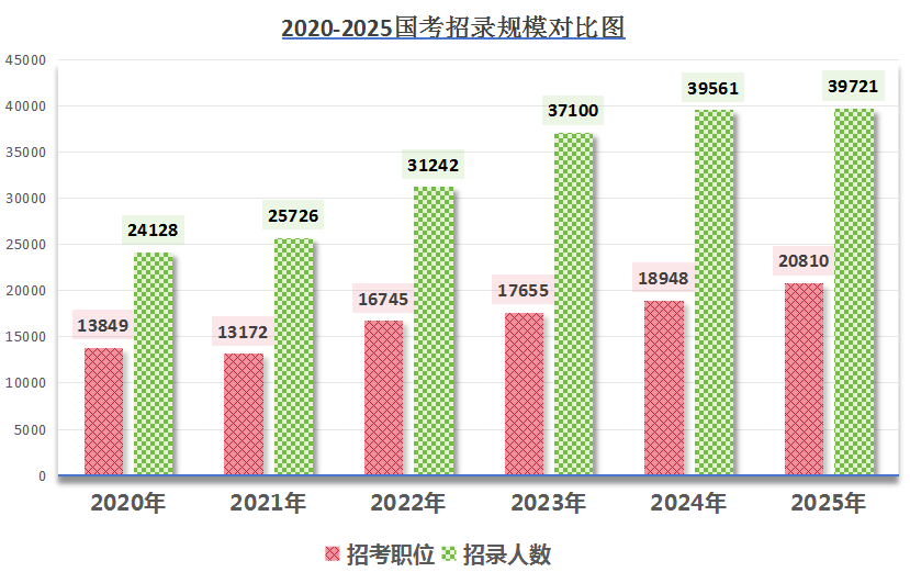 2026国家公务员考试宣讲会启动，各高校宣讲会时间一览表（汇总）-1.png