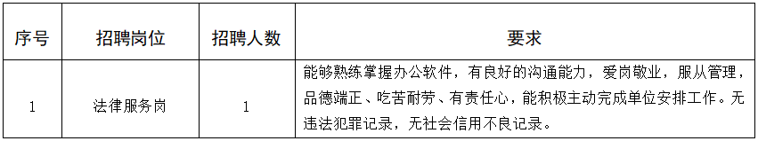 2025年甘肃省兰州市兰州新区民政司法和社会保障局（退役军人事务局）招聘法律服务公益性岗位人员公告-1.png