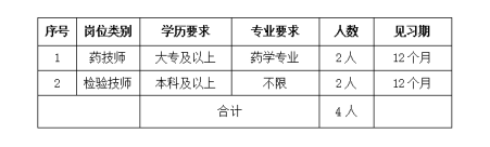 2025包头国药北方医院青年见习岗招募简章-1.jpg
