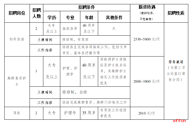 2025重庆大学附属江津医院招聘6人公告-1.png
