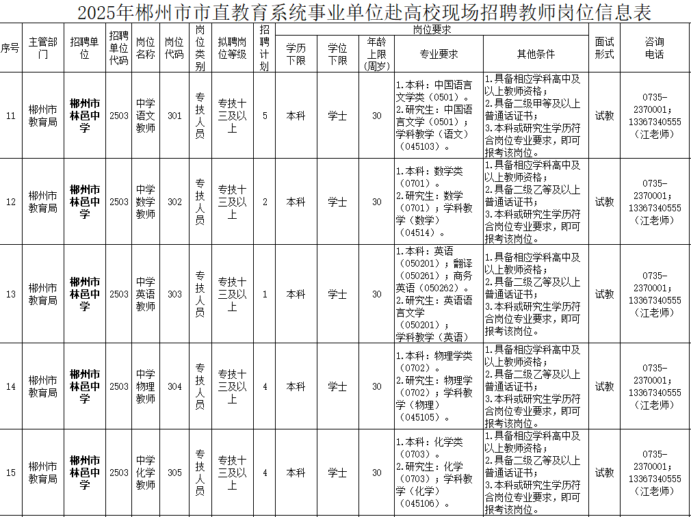 2025湖南郴州市林邑中学（郴州一中北校区）高校现场招聘教师16人公告-1.png