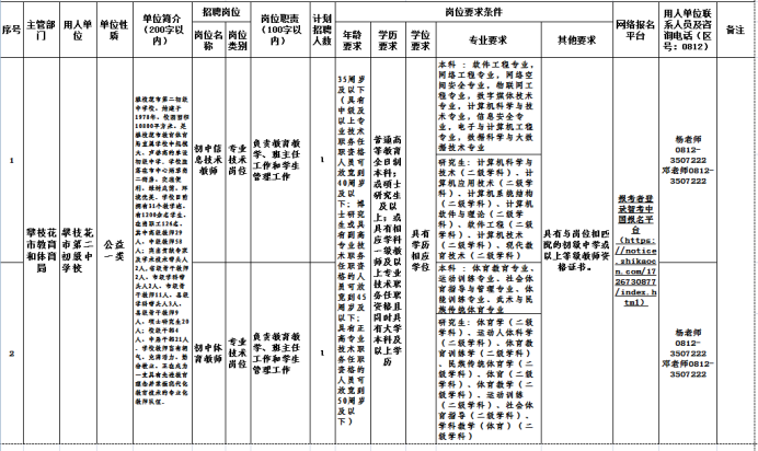 攀枝花市教育和体育局关于攀枝花市第二初级中学校2024年下半年招才引智考核工作的公告-1.png