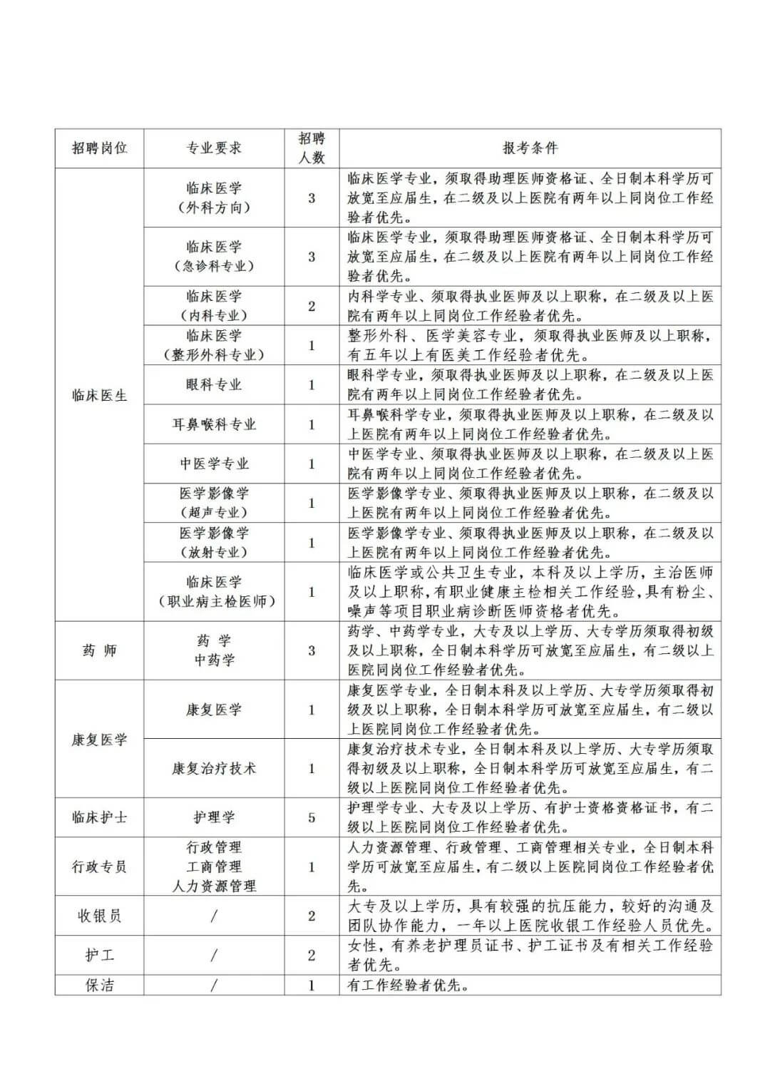 人才招聘 | 青海省格尔木健桥医院医务人员招聘公告-1.jpg