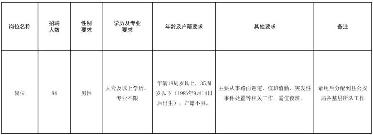 2022浙江杭州淳安县公安局招聘警务辅助人员公告（84人）-1.jpg