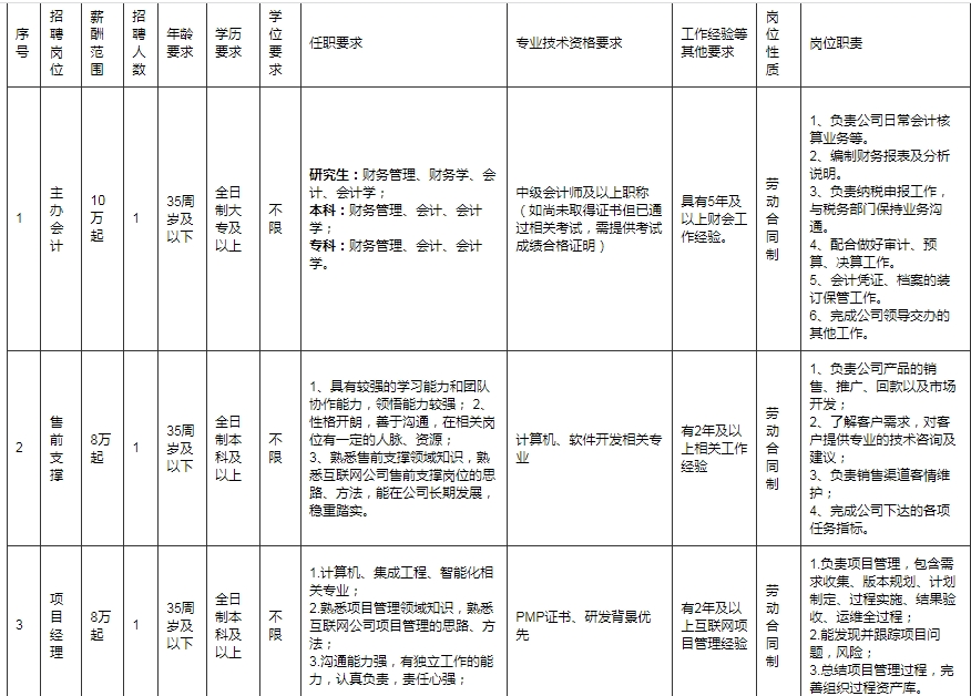 浙江国企招聘-2023衢州市邻礼通数字科技有限公司招聘3人公告-1.png