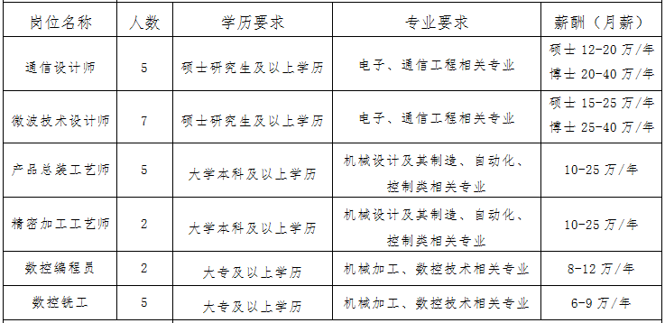 2024贵州航天南海科技有限责任公司招聘49人简章-1.png