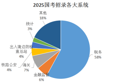 2026年国考报名时间及考试时间安排-3.jpg