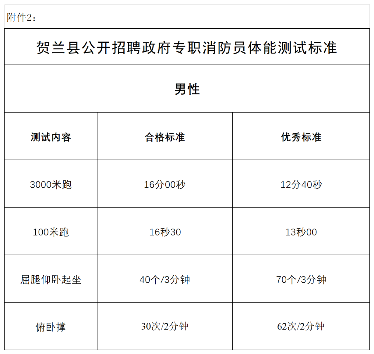 2024宁夏贺兰县招聘10名政府专职消防员公告-2.png