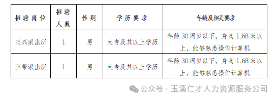 2024云南省玉溪市公安局红塔分局招聘警务辅助人员公告（2人）-1.png