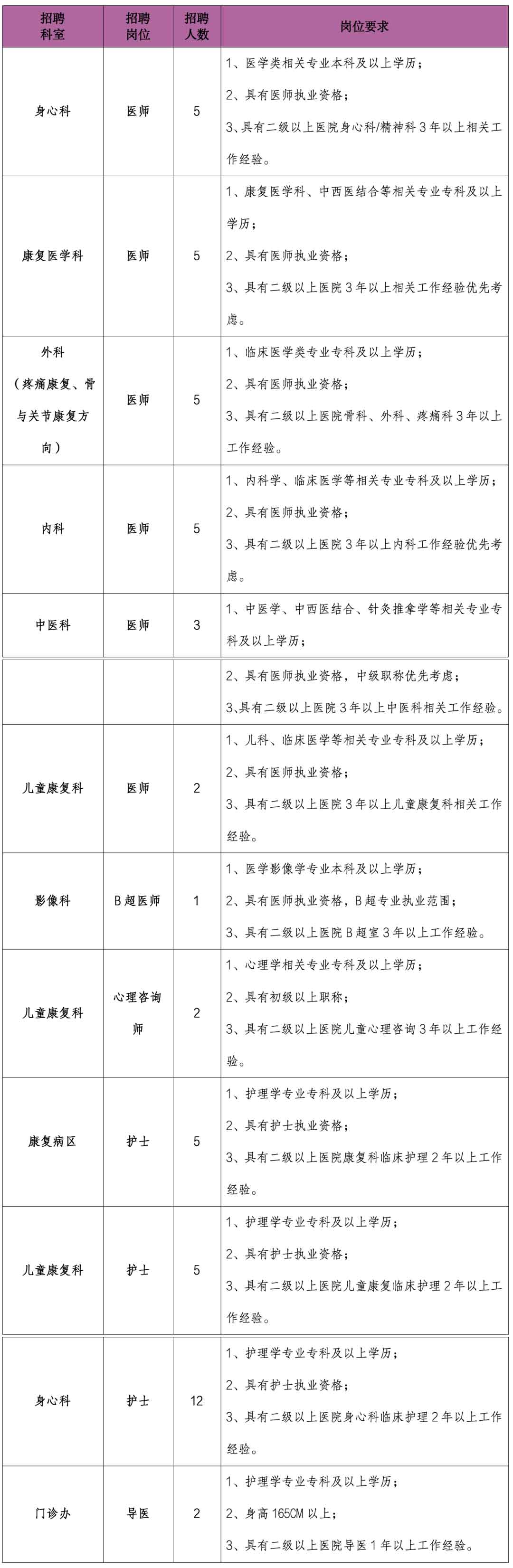 2024西安先华康复医院招聘公告（57人）-1.jpg