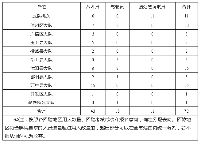 2025江西上饶消防第一批政府专职消防员招聘公告【72人】-1.png