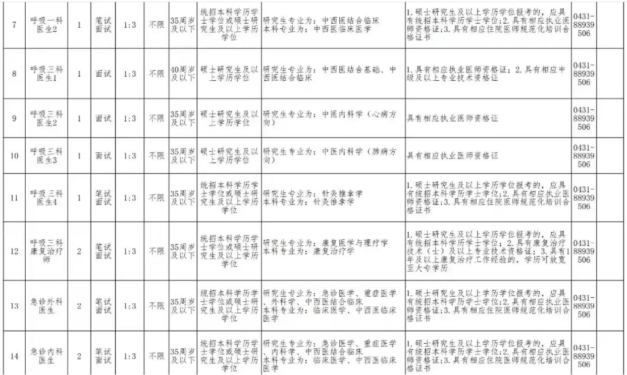 2024年北京安贞医院吉林医院公开招聘护士，医生，医技等编外聘用制工作人员岗位154名公告-2.jpg