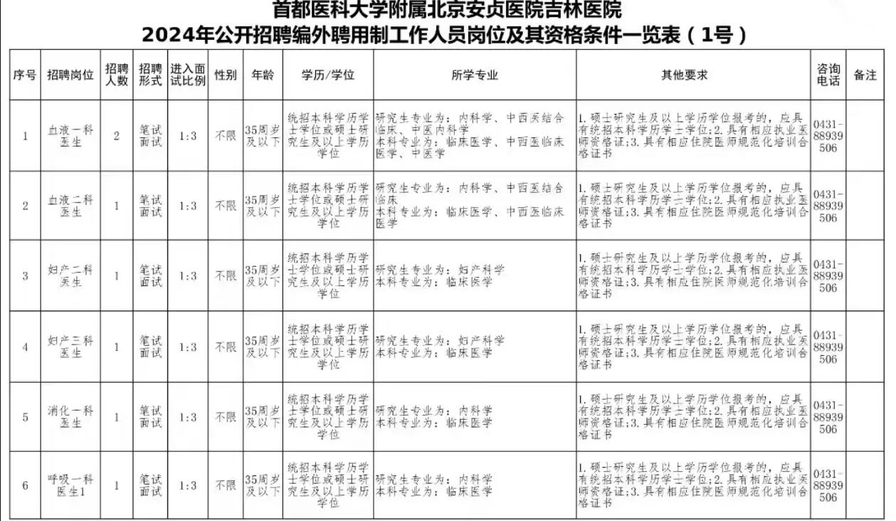 2024年北京安贞医院吉林医院公开招聘护士，医生，医技等编外聘用制工作人员岗位154名公告-1.jpg