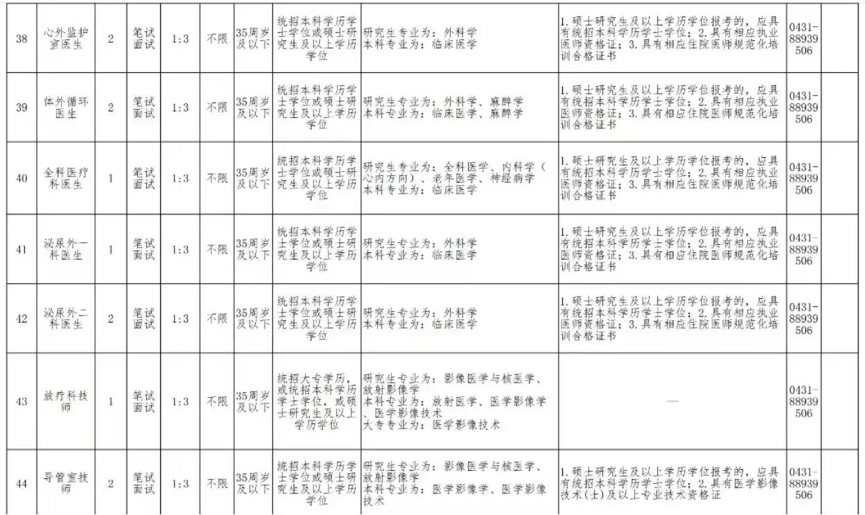 2024年北京安贞医院吉林医院公开招聘护士，医生，医技等编外聘用制工作人员岗位154名公告-6.jpg