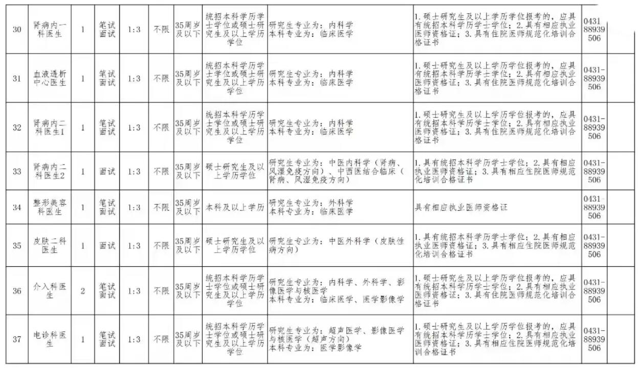 2024年北京安贞医院吉林医院公开招聘护士，医生，医技等编外聘用制工作人员岗位154名公告-5.jpg