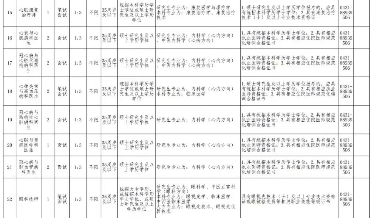 2024年北京安贞医院吉林医院公开招聘护士，医生，医技等编外聘用制工作人员岗位154名公告-3.jpg