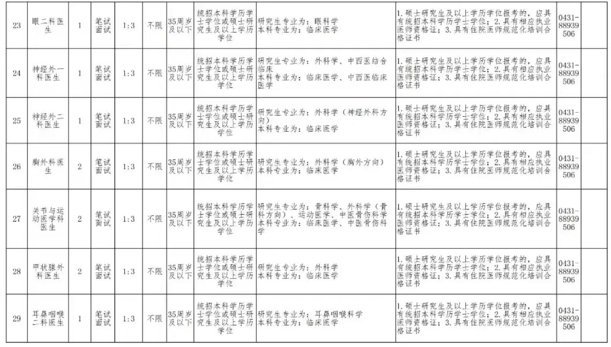 2024年北京安贞医院吉林医院公开招聘护士，医生，医技等编外聘用制工作人员岗位154名公告-4.jpg