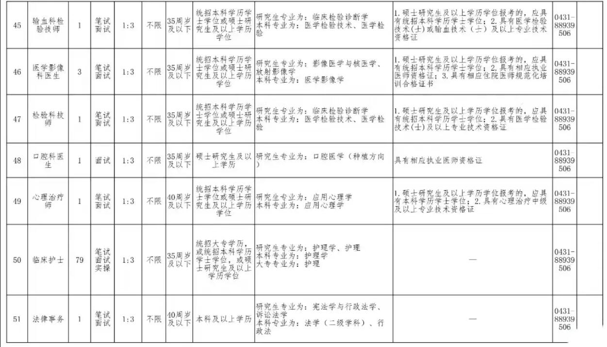 2024年北京安贞医院吉林医院公开招聘护士，医生，医技等编外聘用制工作人员岗位154名公告-7.jpg