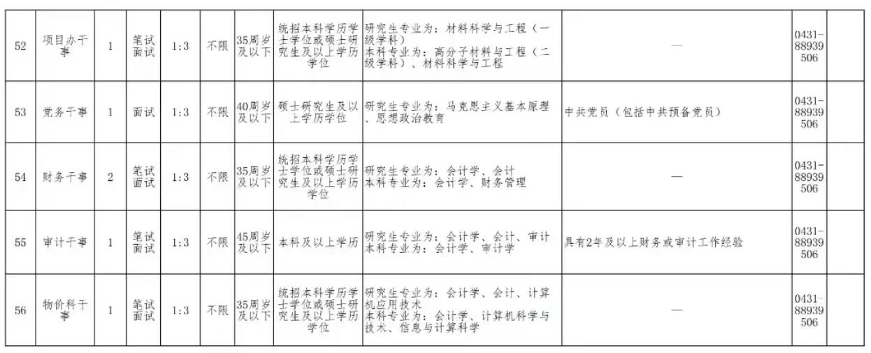 2024年北京安贞医院吉林医院公开招聘护士，医生，医技等编外聘用制工作人员岗位154名公告-8.jpg