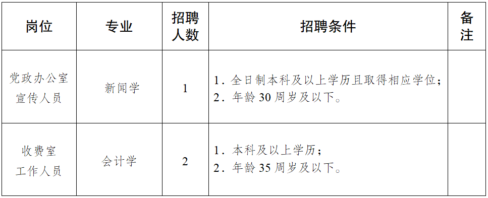 2024四川广安市中医医院招聘3人公告-1.png