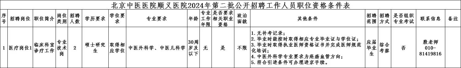2024北京中医医院顺义医院第二批招聘2人公告-1.jpg