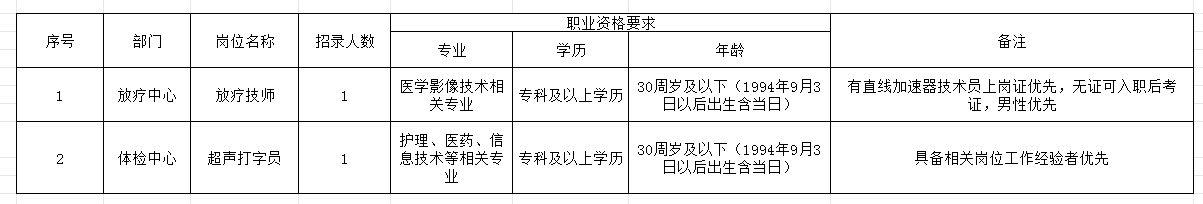 2024年安庆市第一人民医院劳务派遣岗位招聘2人公告-1.png